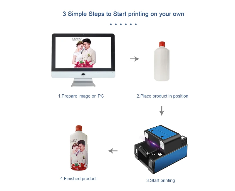 Wine bottle printing process diagram